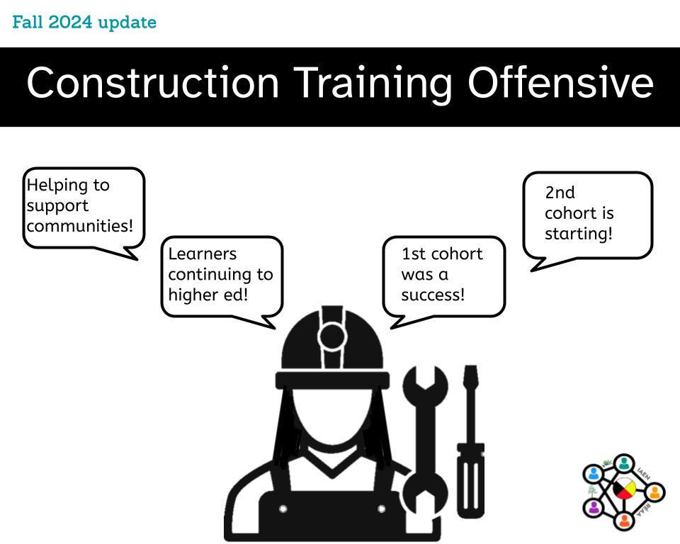 Black and white icon of a construction worker with long hair. The title at the top is Construction Training Offensive, Fall 2024 update.
Four speech bubbles surround the icon with these texts:
- Helping to support communities!
- Learners continuing to higher ed!
- 1st cohort was a success!
- 2nd cohort is starting!
